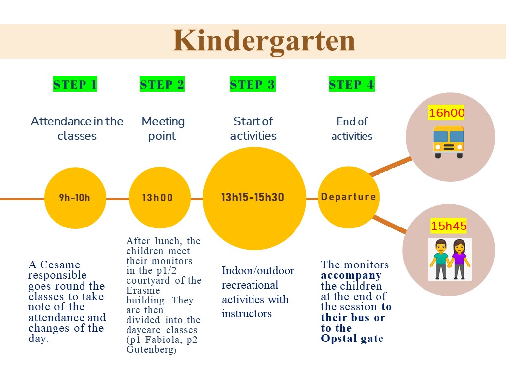 Organisation Cesame en mat