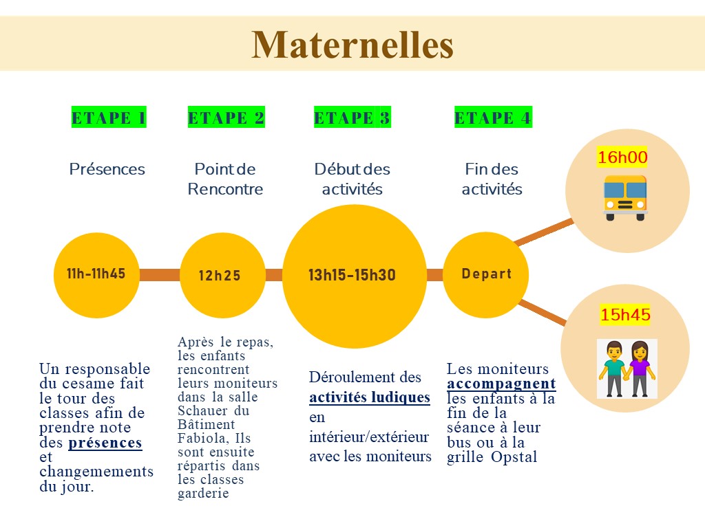 Organisation Cesame mat