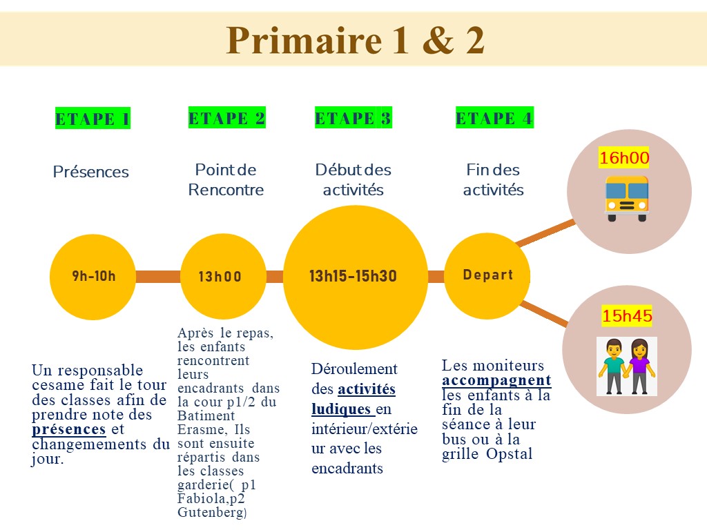 Organisation Cesame en jpeg